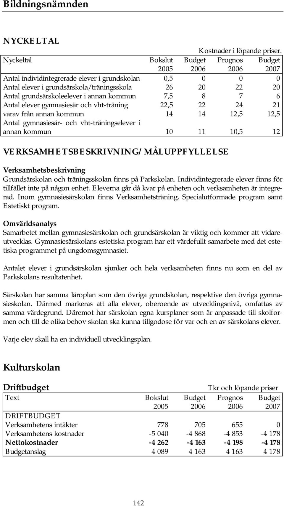 6 Antal elever gymnasiesär och vht-träning 22,5 22 24 21 varav från annan kommun 14 14 12,5 12,5 Antal gymnasiesär- och vht-träningselever i annan kommun 10 11 10,5 12