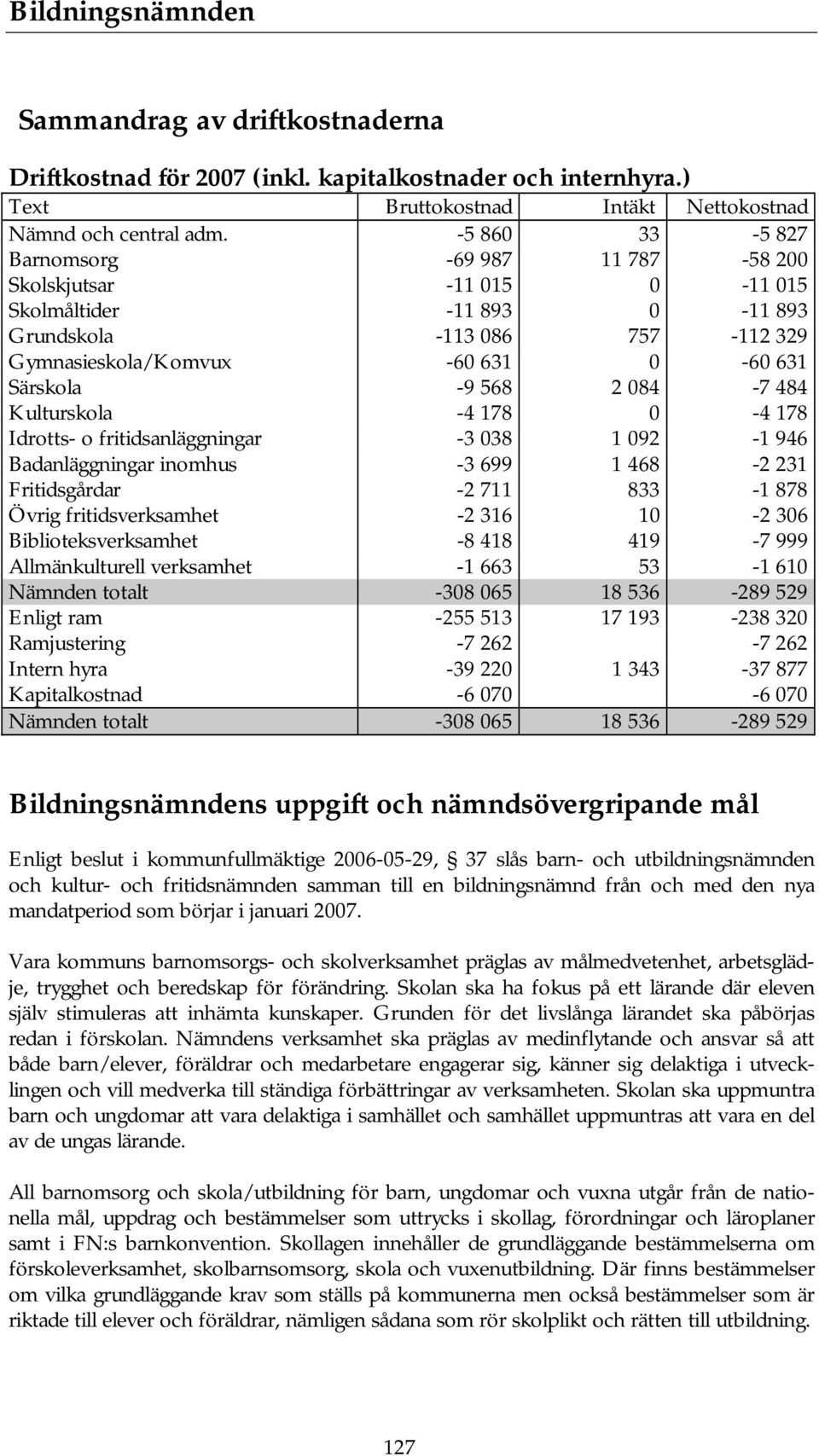 084-7 484 Kulturskola -4 178 0-4 178 Idrotts- o fritidsanläggningar -3 038 1 092-1 946 Badanläggningar inomhus -3 699 1 468-2 231 Fritidsgårdar -2 711 833-1 878 Övrig fritidsverksamhet -2 316 10-2