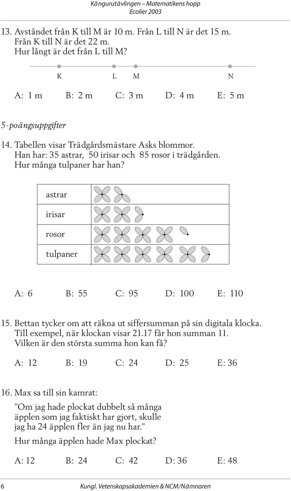 Bettan tycker om att räkna ut siffersumman på sin digitala klocka. Till exempel, när klockan visar 21.17 får hon summan 11. Vilken är den största summa hon kan få? A: 12 B: 19 C: 24 D: 25 E: 36 16.