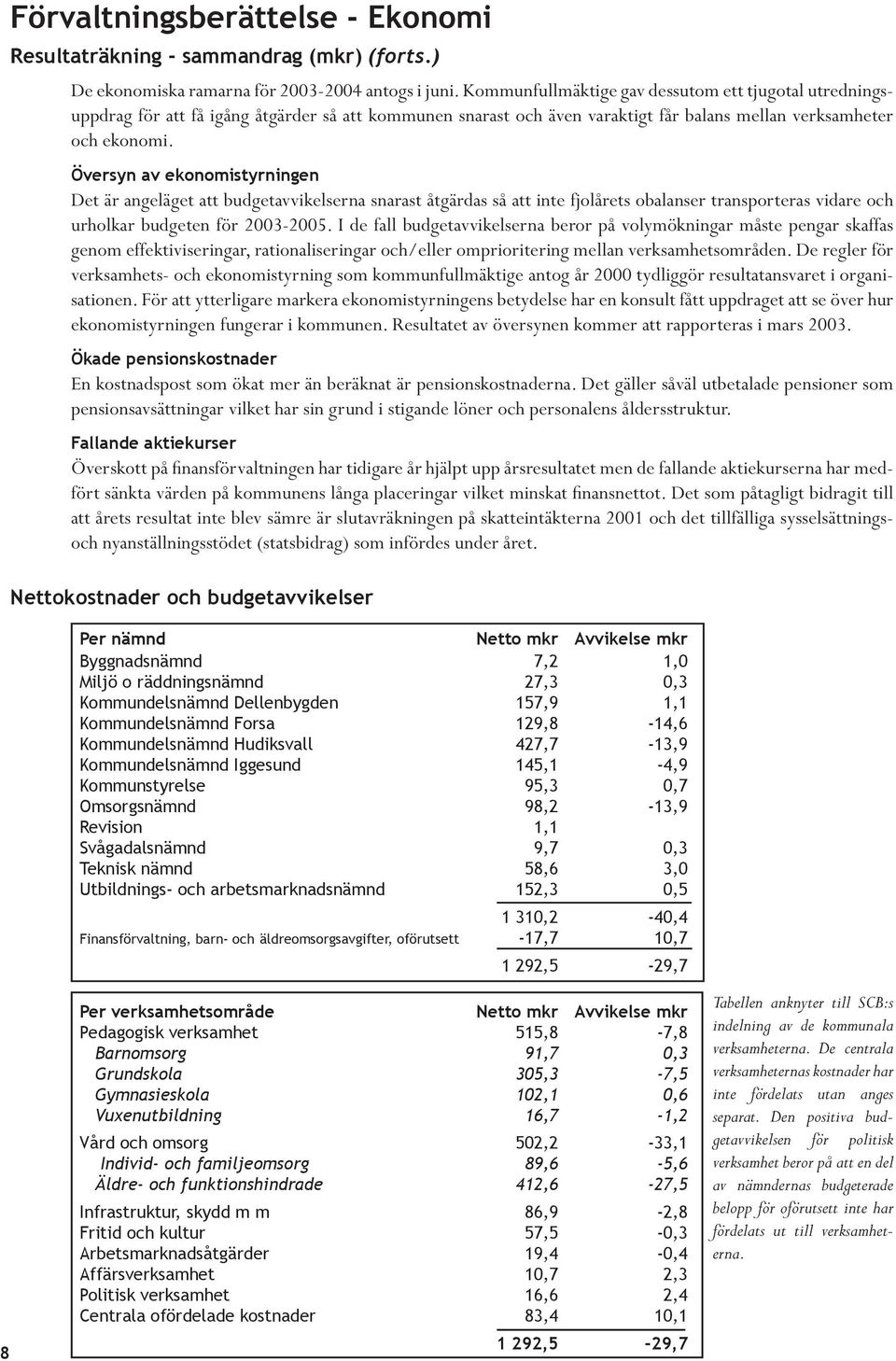 Översyn av ekonomistyrningen Det är angeläget att budgetavvikelserna snarast åtgärdas så att inte fjolårets obalanser transporteras vidare och urholkar budgeten för 23-25.