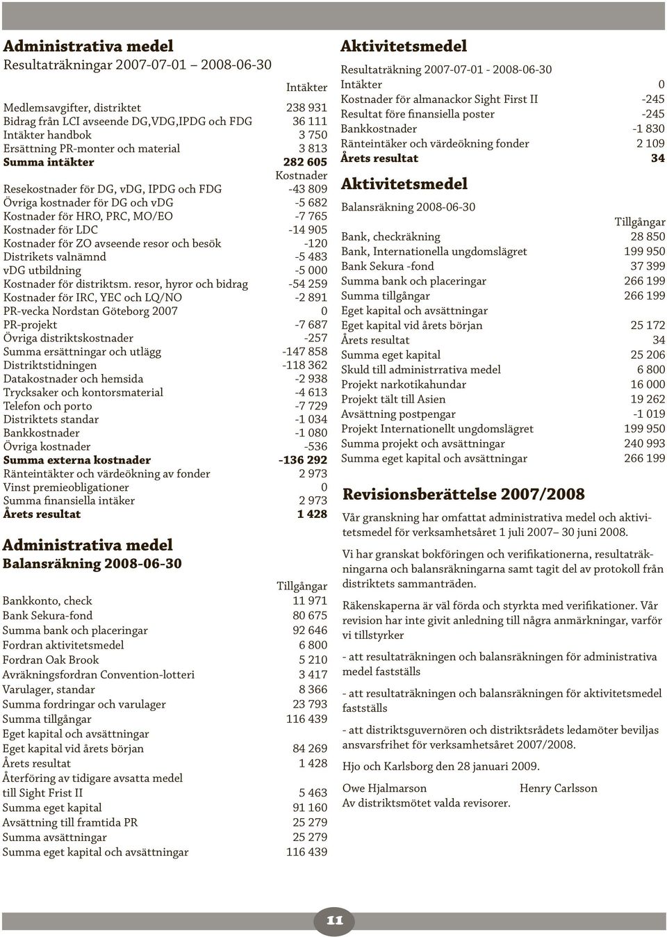 LDC -14 905 Kostnader för ZO avseende resor och besök -120 Distrikets valnämnd -5 483 vdg utbildning -5 000 Kostnader för distriktsm.