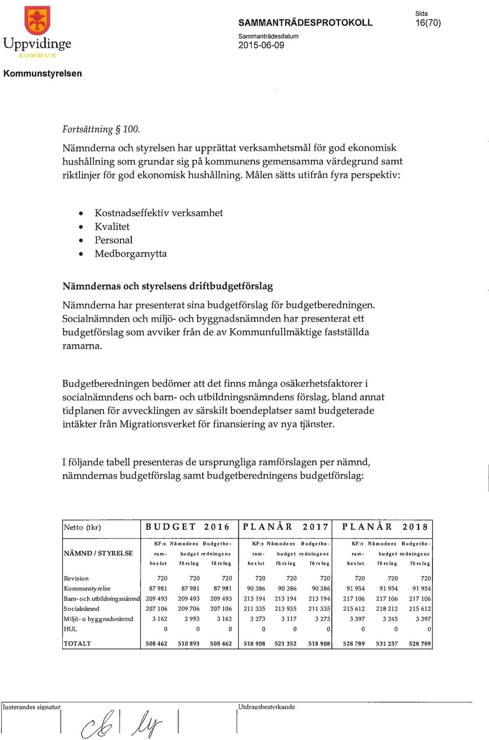 Målen sätts utifrån fyra perspektiv: Kostnadseffektiv verksamhet Kvalitet Personal Medborgarnytta Nämndernas och styrelsens driftbudgetförslag Nämnderna har presenterat sina budgetförslag för