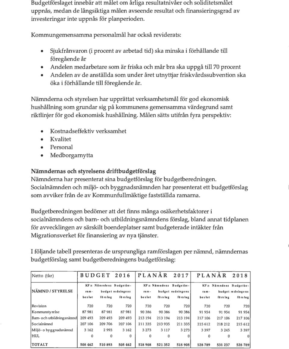 procent Andelen av de anställda som under året utnyttjar friskvårdssubvention ska öka i förhållande till föregående år.