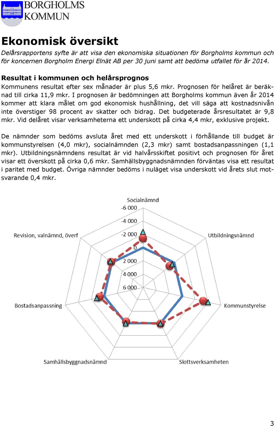 I prognosen är bedömningen att Borgholms kommun även år 2014 kommer att klara målet om god ekonomisk hushållning, det vill säga att kostnadsnivån inte överstiger 98 procent av skatter och bidrag.