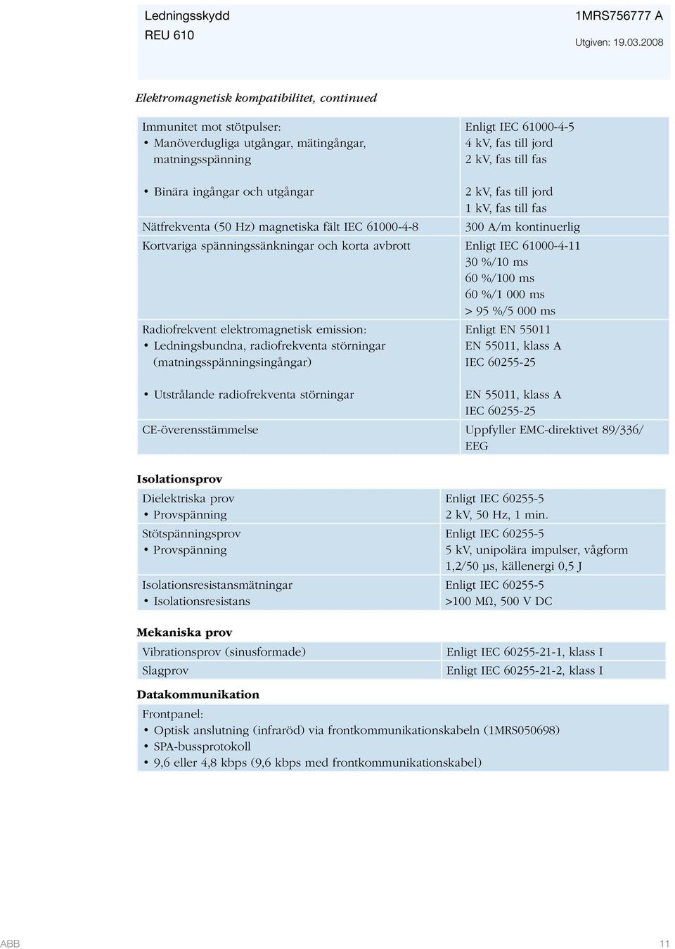 ingångar och utgångar 2 kv, fas till jord 1 kv, fas till fas Nätfrekventa (50 Hz) magnetiska fält IEC 61000-4-8 300 A/m kontinuerlig Kortvariga spänningssänkningar och korta avbrott Enligt IEC