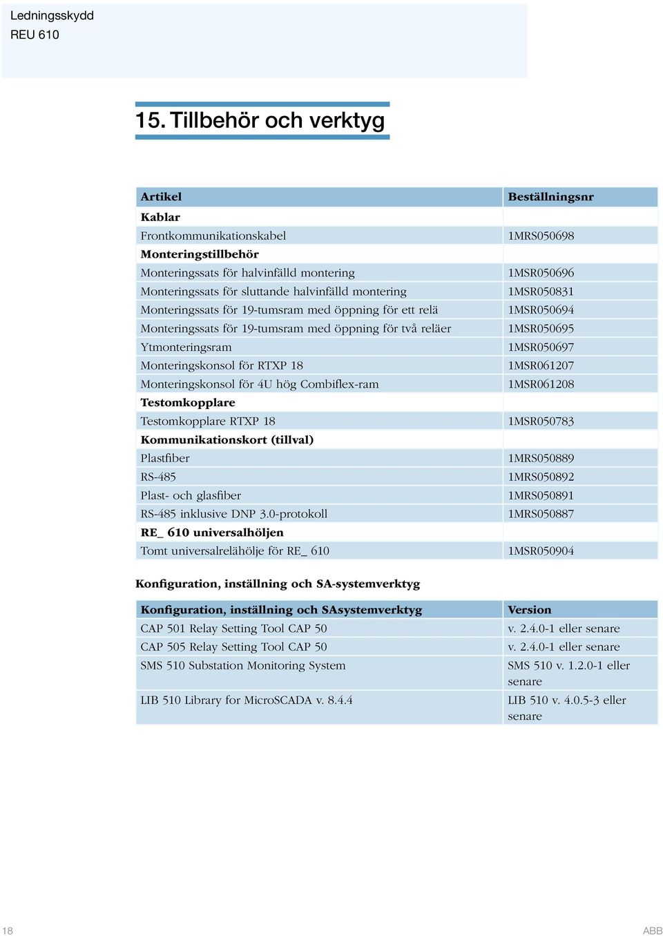 Testomkopplare RTXP 18 Kommunikationskort (tillval) Plastfiber RS-485 Plast- och glasfiber RS-485 inklusive DNP 3.