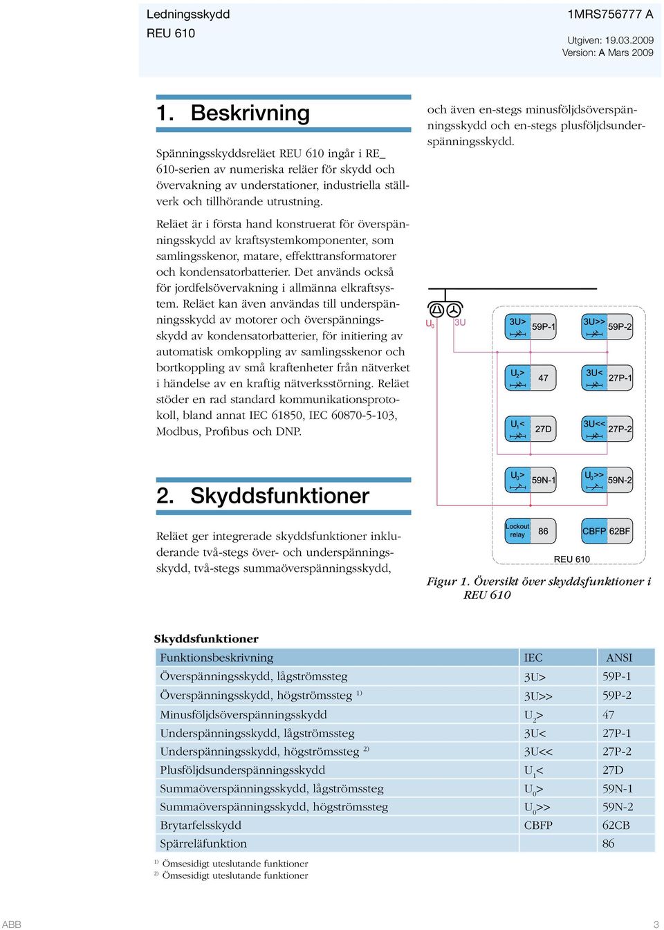 Reläet är i första hand konstruerat för överspänningsskydd av kraftsystemkomponenter, som samlingsskenor, matare, effekttransformatorer och kondensatorbatterier.