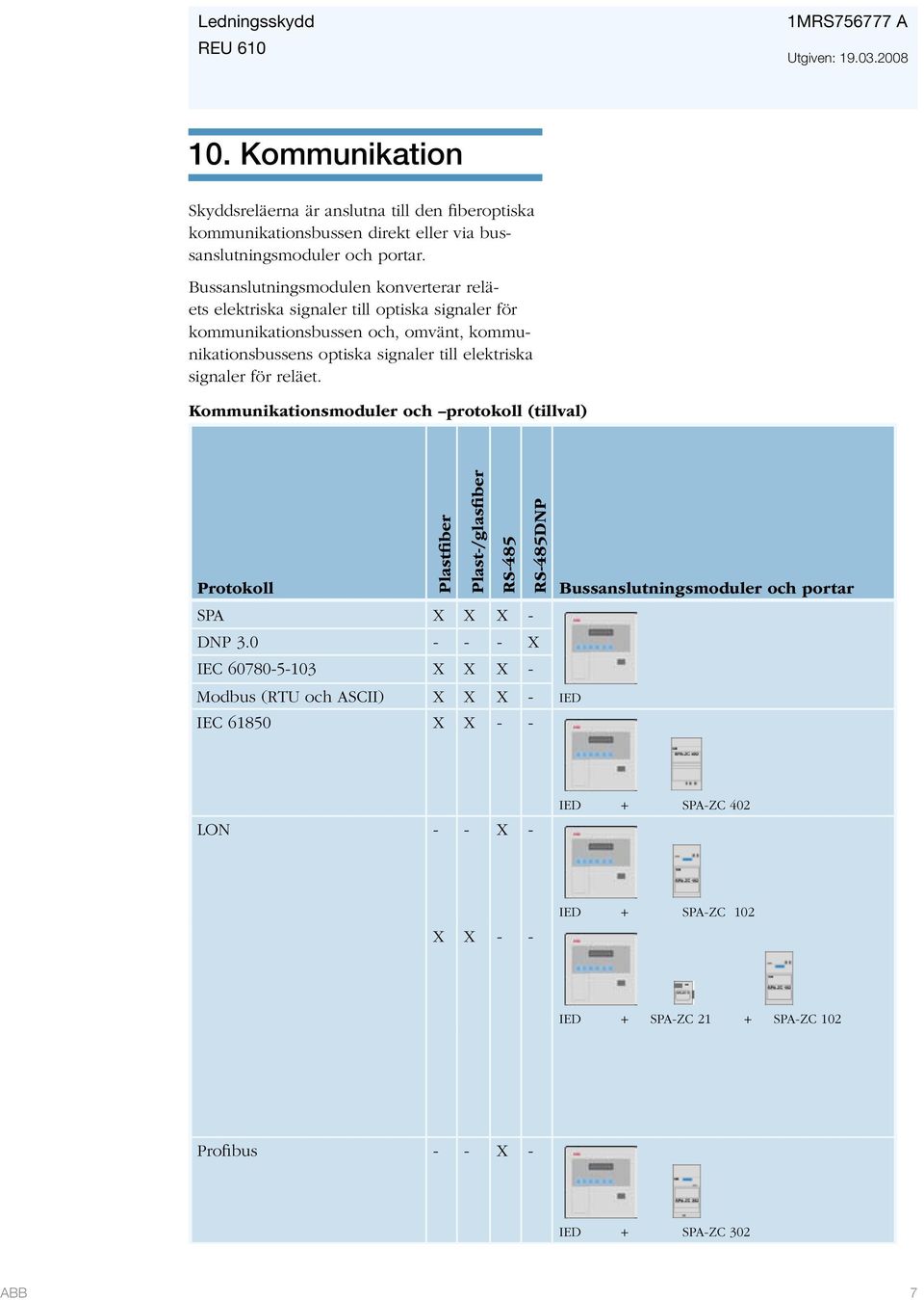 signaler för reläet. Kommunikationsmoduler och protokoll (tillval) Protokoll Plastfiber Plast-/glasfiber RS-485 RS-485DNP SPA X X X - DNP 3.