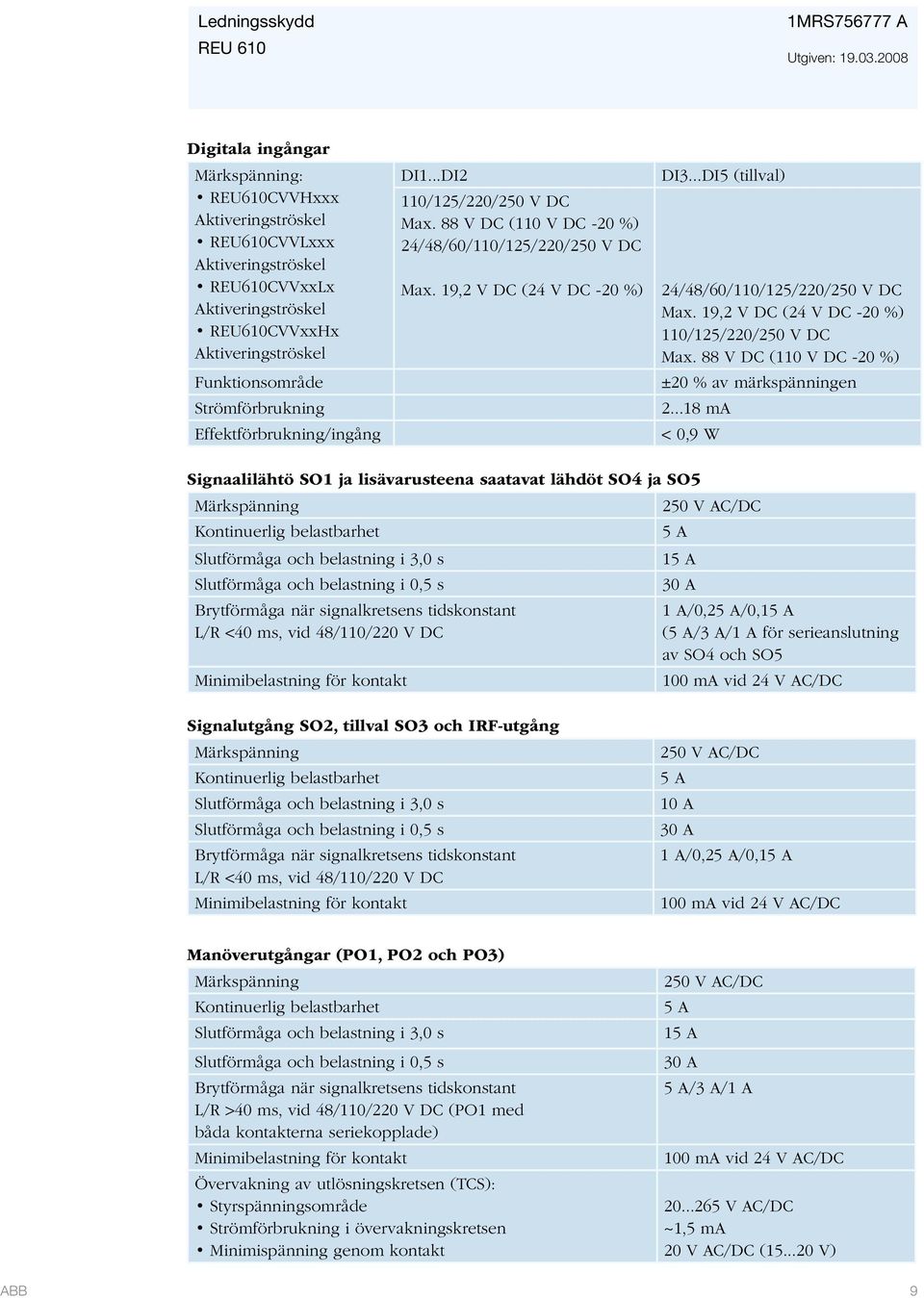 Strömförbrukning Effektförbrukning/ingång DI1...DI2 110/125/220/250 V DC Max. 88 V DC (110 V DC -20 %) 24/48/60/110/125/220/250 V DC Max. 19,2 V DC (24 V DC -20 %) DI3.