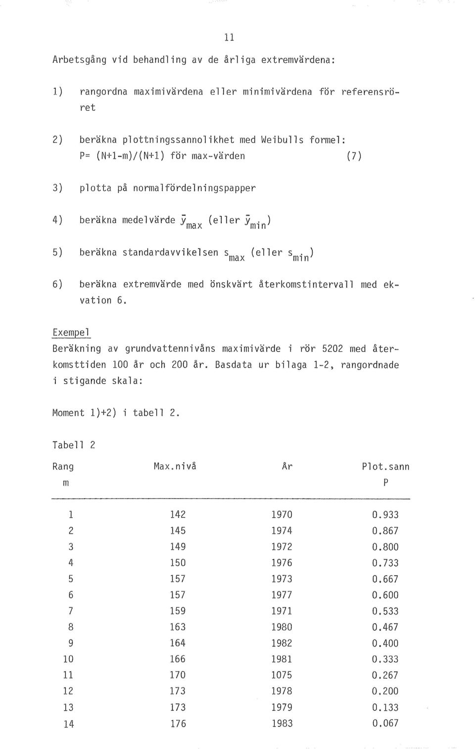 ekvation 6. Exempel Berakning av grundvattennivans maximivarde i ror 5202 med aterkomsttiden 100 ar och 200 ar. Basdata ur bilaga 1-2, rangordnade i stigande skala: Moment 1)+2) i tabell 2.