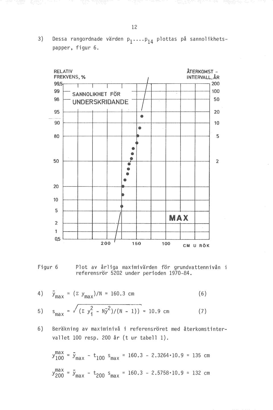 perioden 1970-84. 4) Ymax ( Ymax)/N = 160.3 em (6) ) = 10.