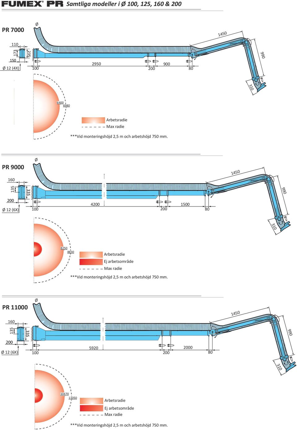 PR 9000 160 Ø 1450 135 335 990 200 Ø 12 (6X) 100 4200 200 1500 80 310 8250 8830 Arbetsradie Ej arbetsområde Max radie ***Vid