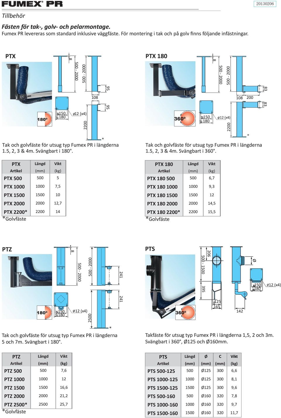 Ø 500-2000 2200 500-2000 12 (x4) 108 95 95 150 180 500-2000 500-2000 Ø12 (x4) 2200 108 200 Tak och golvfäste för utsug typ Fumex PR i längderna 1.5, 2, 3 & 4m. Svängbart i 360.