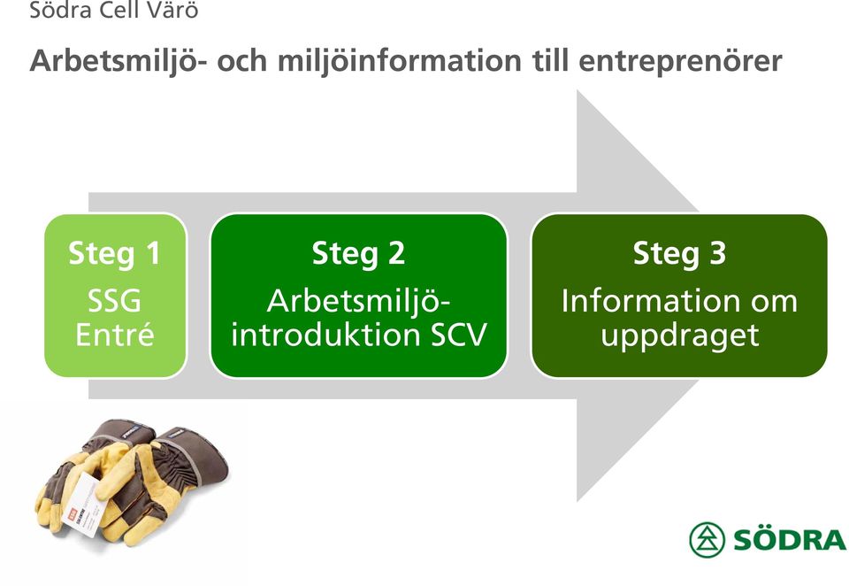 Steg 1 SSG Entré Steg 2