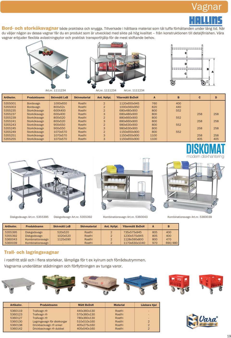 Våra vagnar erbjuder fl exibla avlastningsytor och praktisk transporthjälp för de mest skiftande behov. Art.nr. 1111234 Art.nr. 1111234 Art.nr. 1111234 Artikelnr.