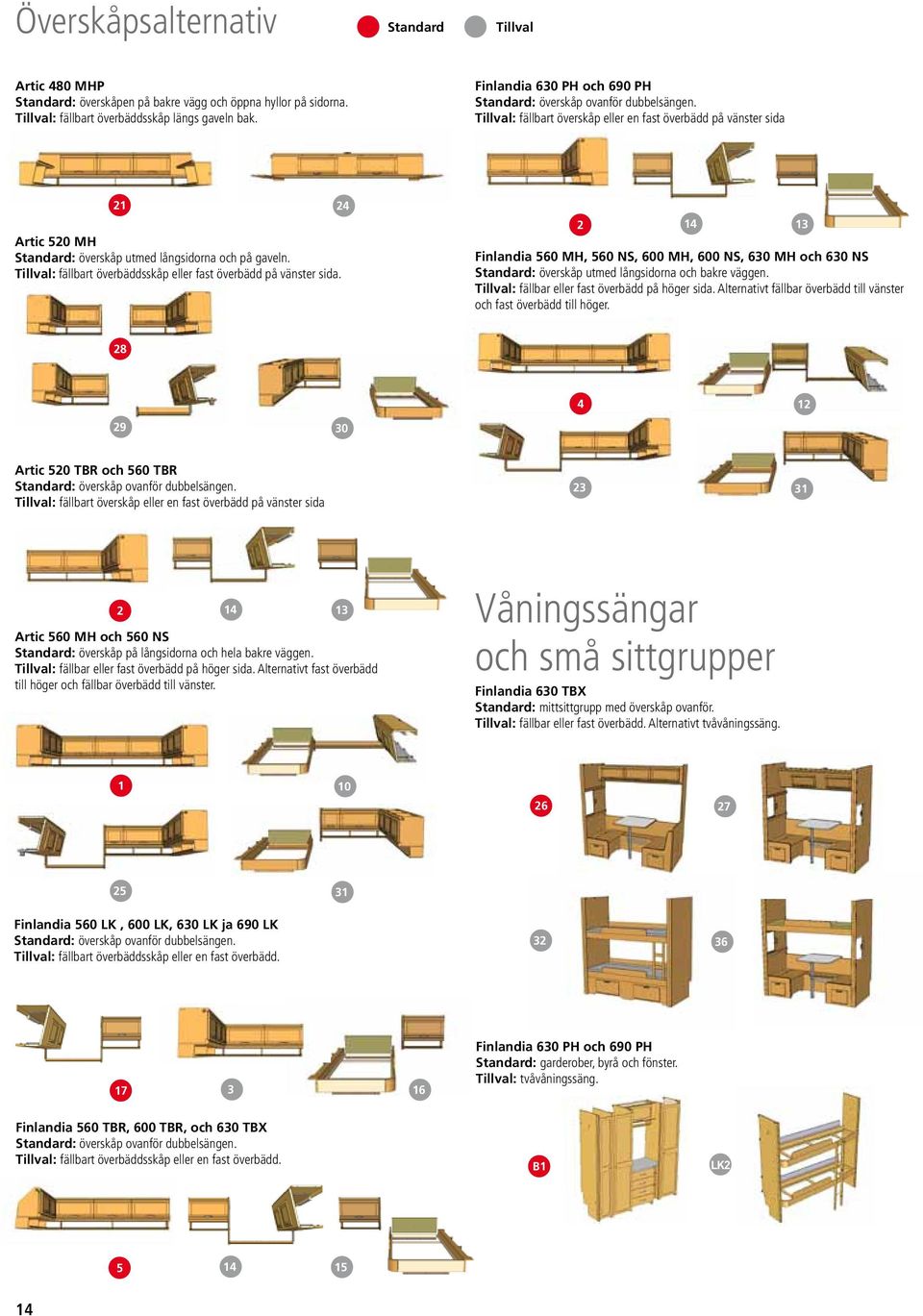 Tillval: fällbart överskåp eller en fast överbädd på vänster sida 21 24 Artic 520 MH Standard: överskåp utmed långsidorna och på gaveln.