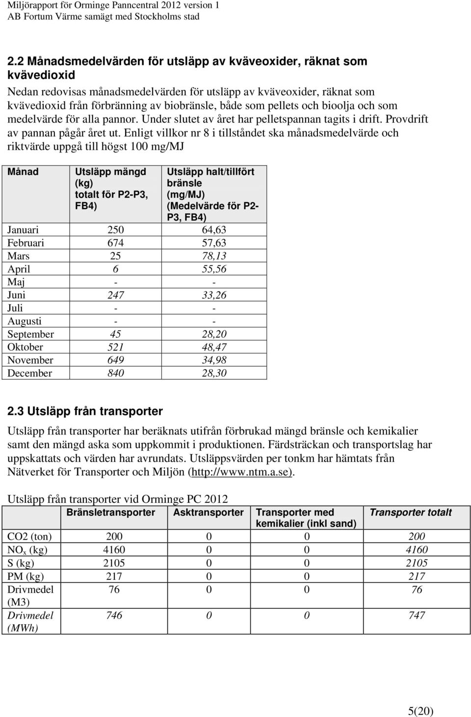 Enligt villkor nr 8 i tillståndet ska månadsmedelvärde och riktvärde uppgå till högst 100 mg/mj Månad Utsläpp mängd (kg) totalt för P2-P3, FB4) Utsläpp halt/tillfört bränsle (mg/mj) (Medelvärde för