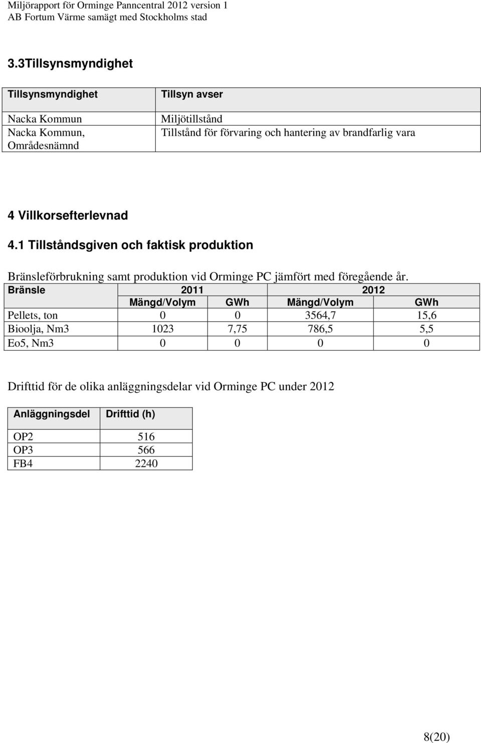 1 Tillståndsgiven och faktisk produktion Bränsleförbrukning samt produktion vid Orminge PC jämfört med föregående år.