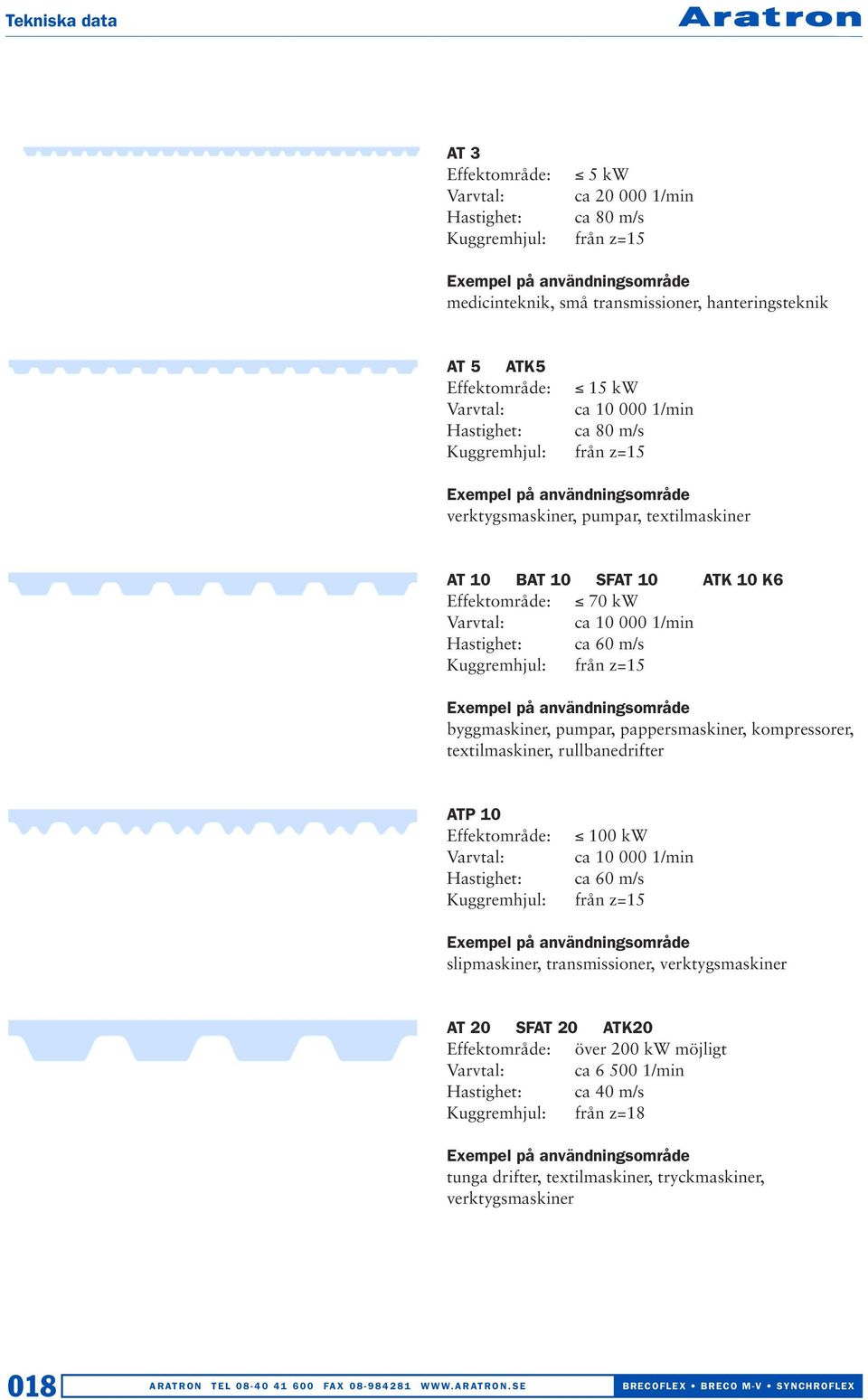 Effektområde: 70 kw Varvtal: ca 10 000 1/min Hastighet: ca 60 m/s Kuggremhjul: från z=15 Exempel på användningsområde byggmaskiner, pumpar, pappersmaskiner, kompressorer, textilmaskiner,