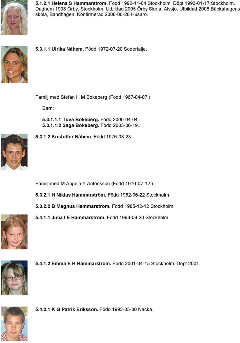 Född 2003-06-19. 5.3.1.2 Kristoffer Nåhem. Född 1976-08-23. Familj med M Angela Y Antonsson (Född 1976-07-12.) 5.3.2.1 H Niklas Hammarström. Född 1982-06-22 Stockholm. 5.3.2.2 B Magnus Hammarström.