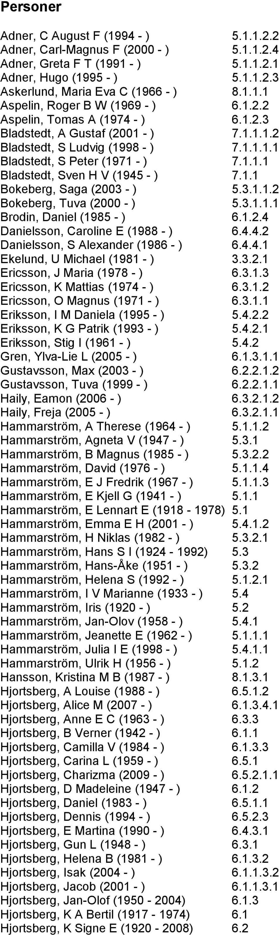 3.1.1.2 Bokeberg, Tuva (2000 - ) 5.3.1.1.1 Brodin, Daniel (1985 - ) 6.1.2.4 Danielsson, Caroline E (1988 - ) 6.4.4.2 Danielsson, S Alexander (1986 - ) 6.4.4.1 Ekelund, U Michael (1981 - ) 3.3.2.1 Ericsson, J Maria (1978 - ) 6.