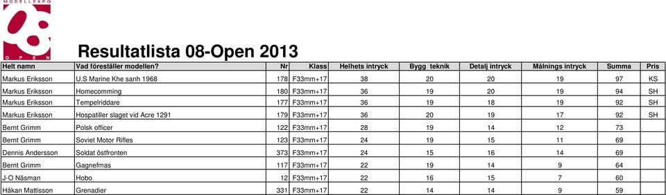 F33mm+17 36 19 18 19 92 SH Markus Eriksson Hospatiller slaget vid Acre 1291 179 F33mm+17 36 20 19 17 92 SH Bernt Grimm Polsk officer 122 F33mm+17