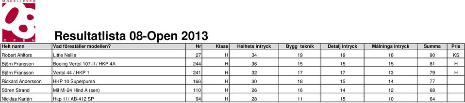 17 13 79 H Rickard Andersson HKP 10 Superpuma 166 H 30 18 15 14 77 Sören Strand Mil