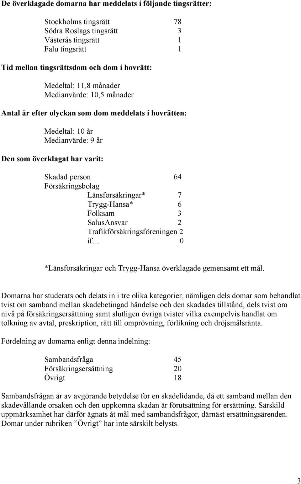 Försäkringsbolag Länsförsäkringar* 7 Trygg-Hansa* 6 Folksam 3 SalusAnsvar 2 Trafikförsäkringsföreningen 2 if 0 *Länsförsäkringar och Trygg-Hansa överklagade gemensamt ett mål.