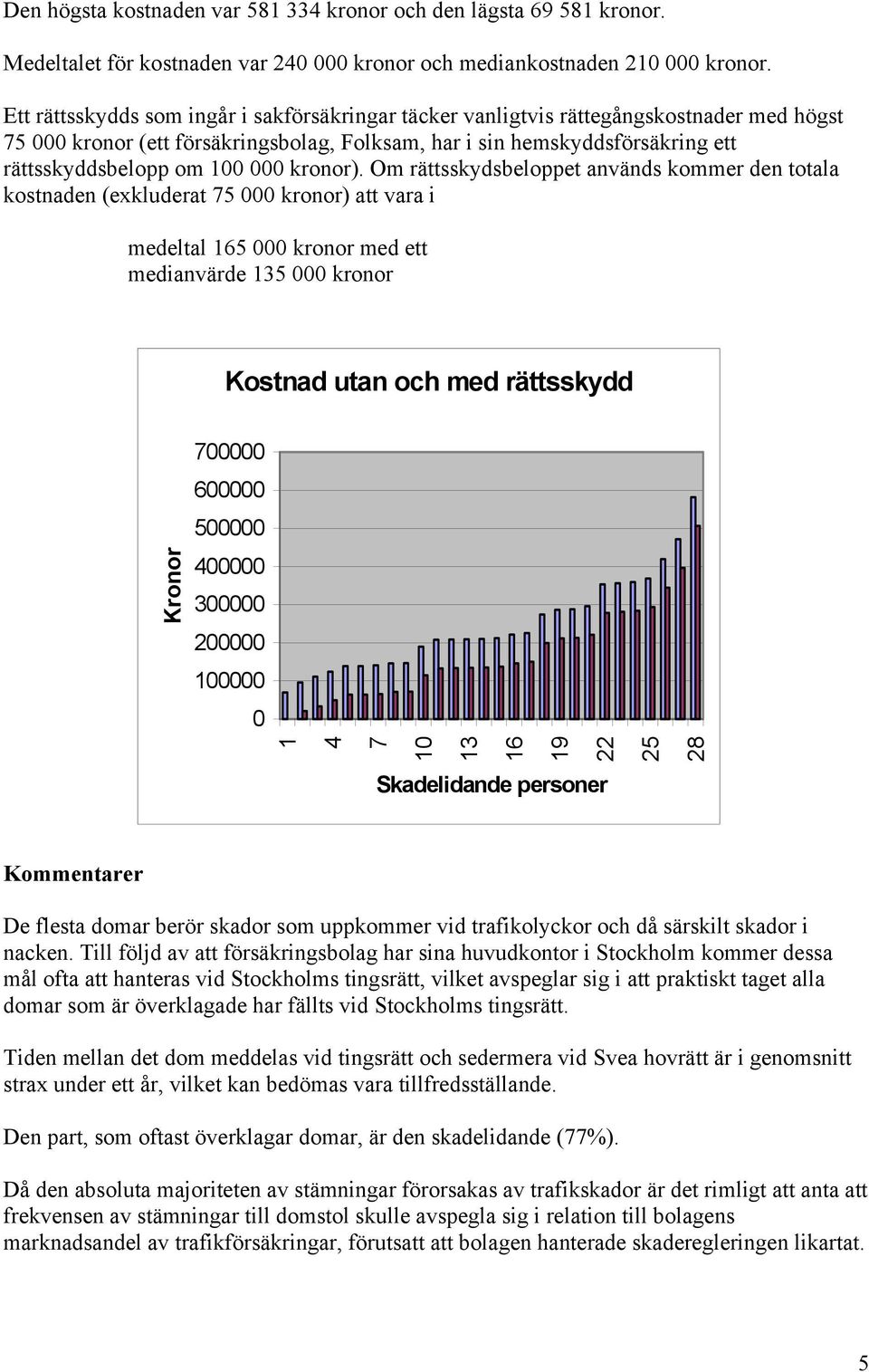 000 kronor).