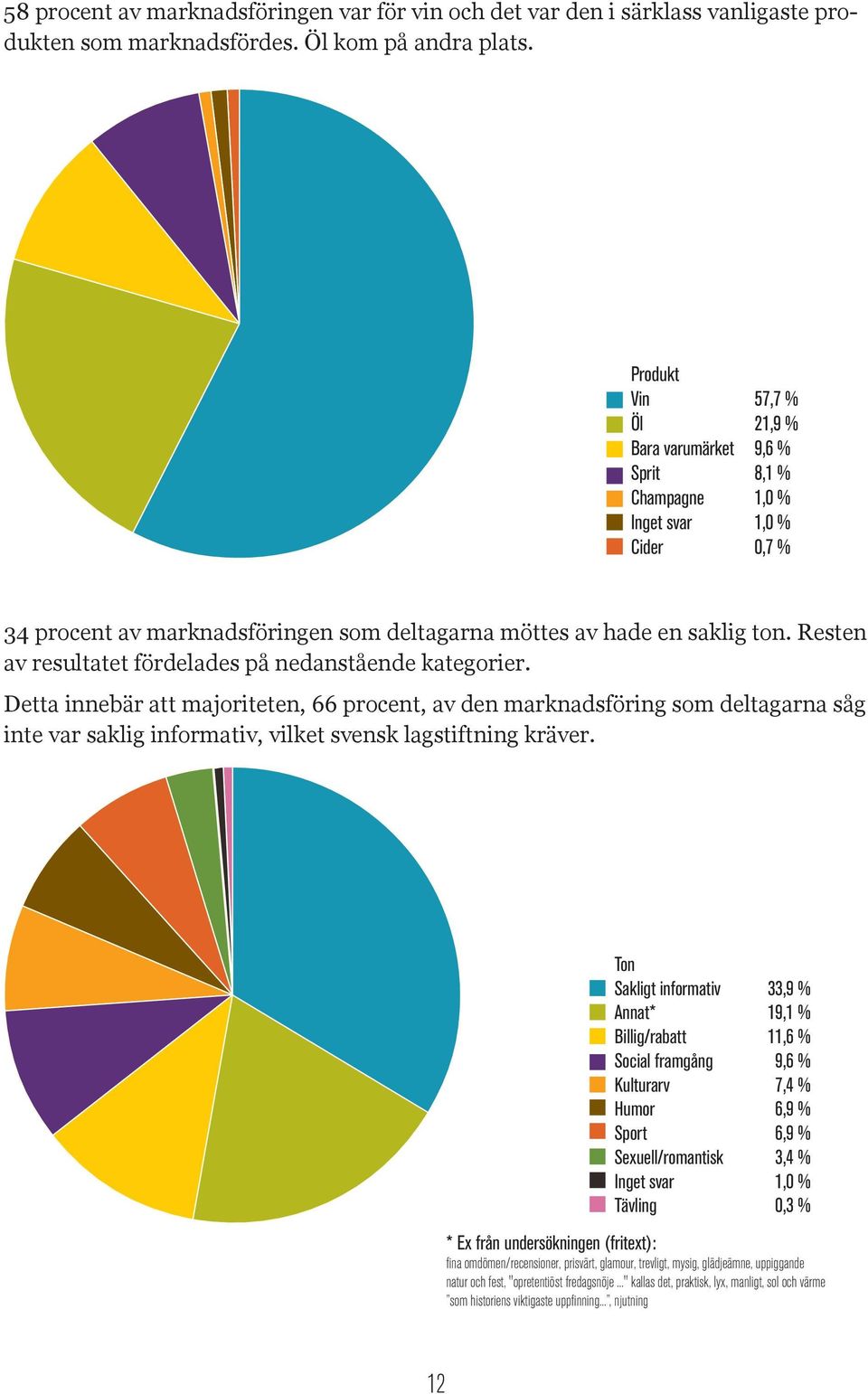 Resten av resultatet fördelades på nedanstående kategorier.