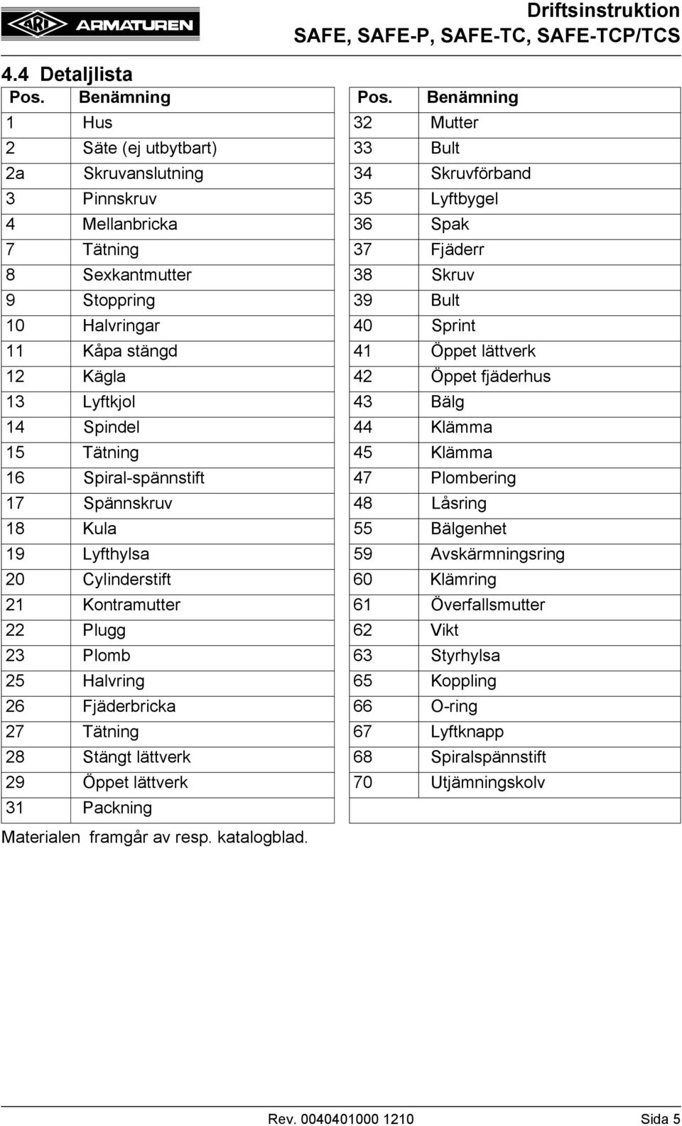 Bult 10 Halvringar 40 Sprint 11 Kåpa stängd 41 Öppet lättverk 12 Kägla 42 Öppet fjäderhus 13 Lyftkjol 43 Bälg 14 Spindel 44 Klämma 15 Tätning 45 Klämma 16 Spiral-spännstift 47 Plombering 17