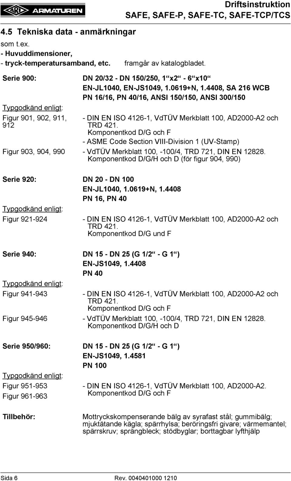 4408, SA 216 WCB PN 16/16, PN 40/16, ANSI 150/150, ANSI 300/150 - DIN EN ISO 4126-1, VdTÜV Merkblatt 100, AD2000-A2 och TRD 421.