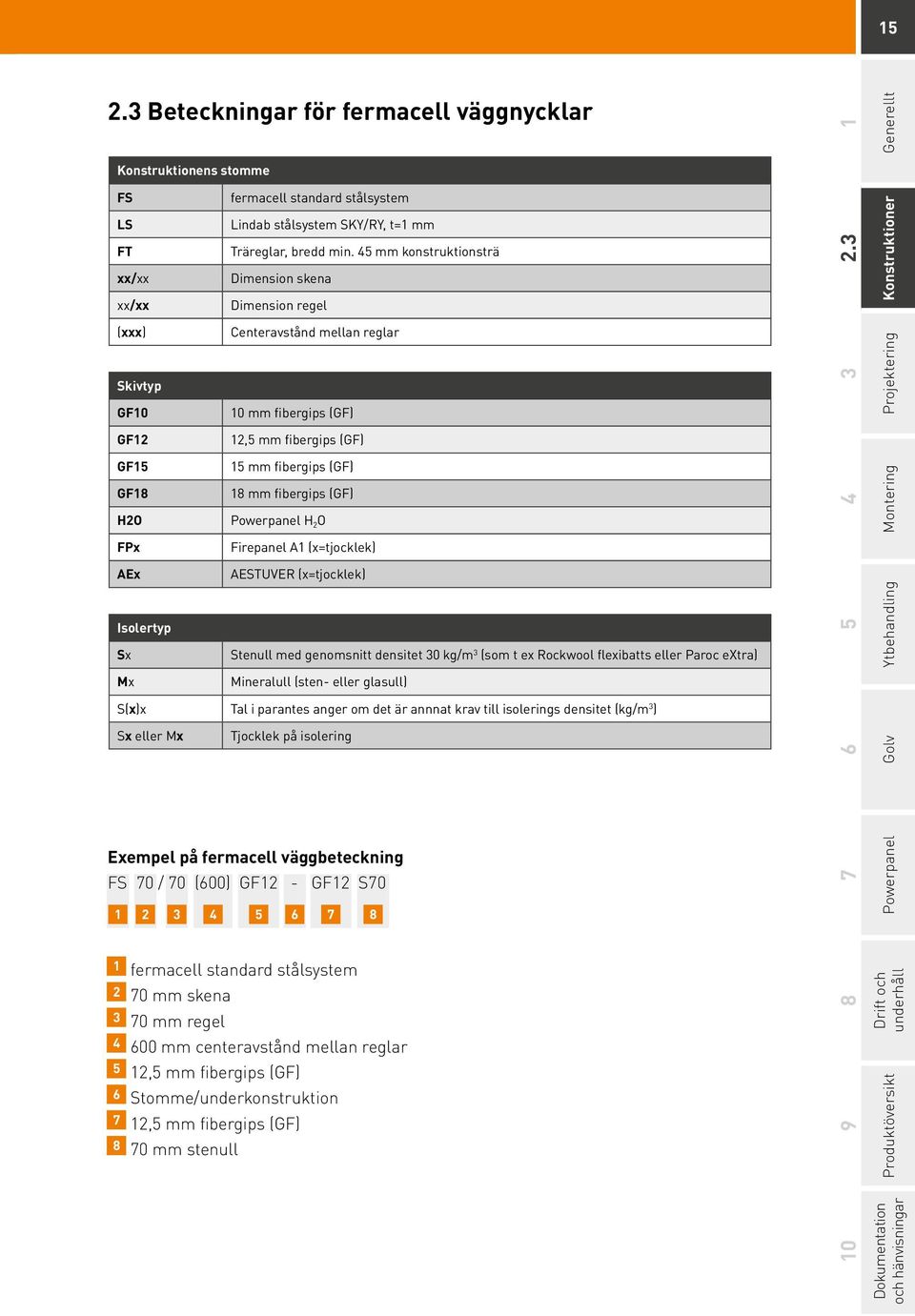 fibergips (GF) H2O Powerpanel H 2 O FPx Firepanel A1 (x=tjocklek) AEx AESTUVER (x=tjocklek) Isolertyp Sx Stenull med genomsnitt densitet 30 kg/m 3 (som t ex Rockwool flexibatts eller Paroc extra) Mx