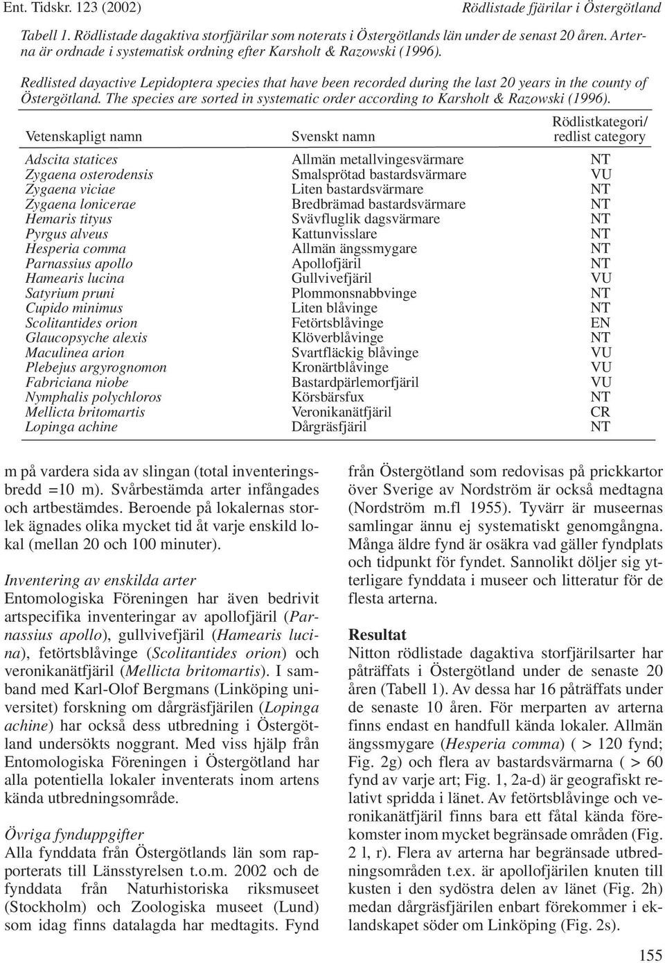 The species are sorted in systematic order according to Karsholt & Razowski (1996).