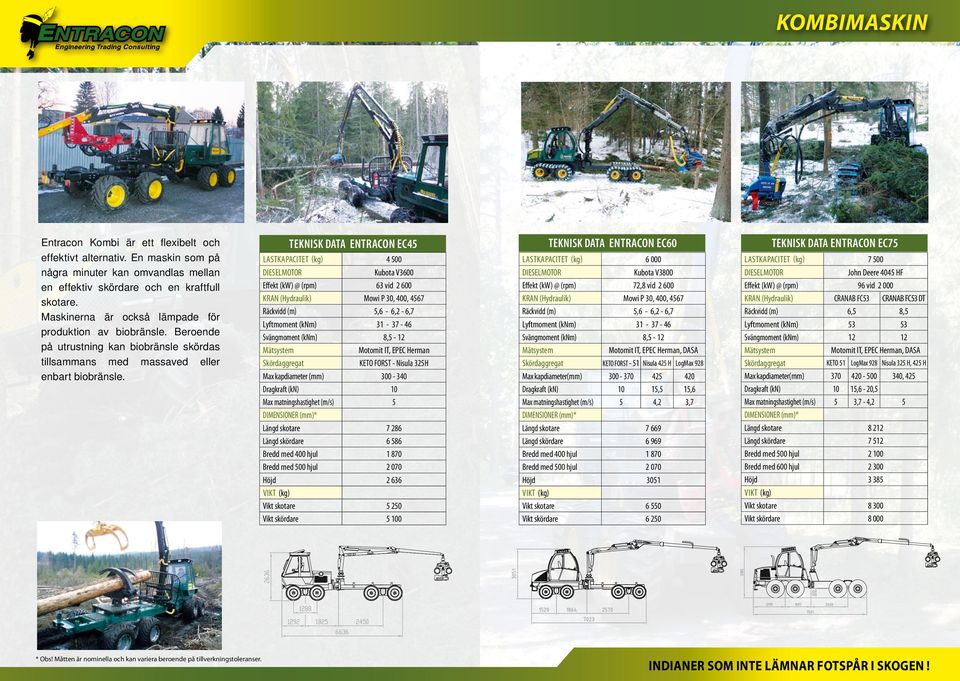 TEKNISK DATA ENTRACON EC45 TEKNISK DATA ENTRACON EC60 TEKNISK DATA ENTRACON EC75 LASTKAPACITET (kg) 4 500 Effekt (kw) @ (rpm) 63 vid 2 600 KRAN () Mowi P 30, 400, 4567 Lyftmoment (knm) 31-37 - 46