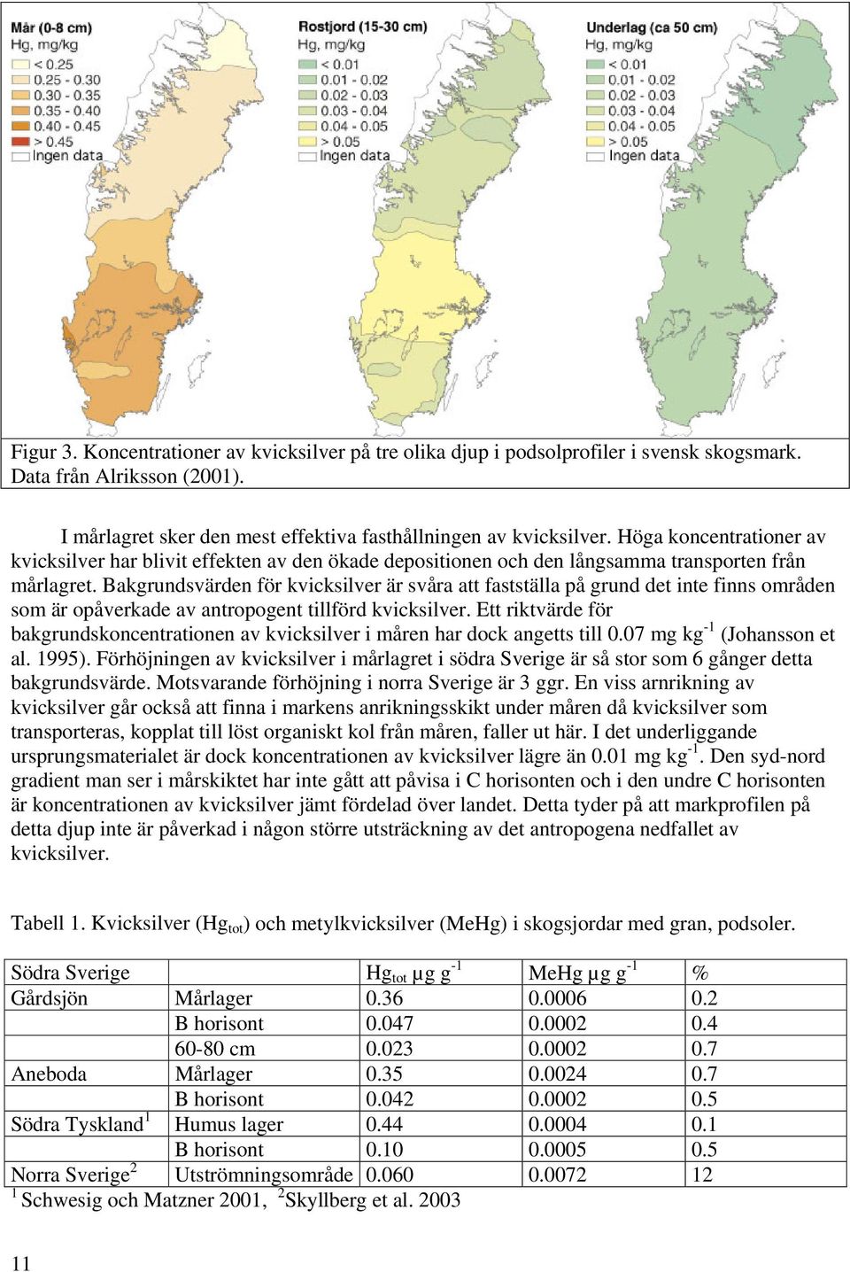 Bakgrundsvärden för kvicksilver är svåra att fastställa på grund det inte finns områden som är opåverkade av antropogent tillförd kvicksilver.