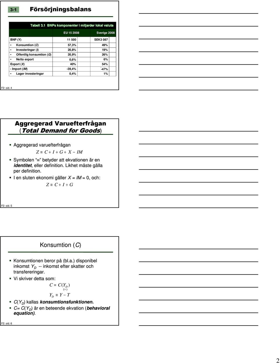 export 0,6% 6% Export (X)( 40% 54% - Import (IM( IM) -39,4% - 47% Lager investeringar 0,4% 1% F2: sid.