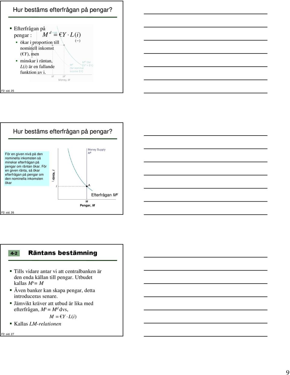 För en given ränta, så ökar efterfrågan på pengar om den nominella inkomsten ökar Ränta, ränta, i i Utbud M s Efterfrågan M d Pengar, M F2: sid.