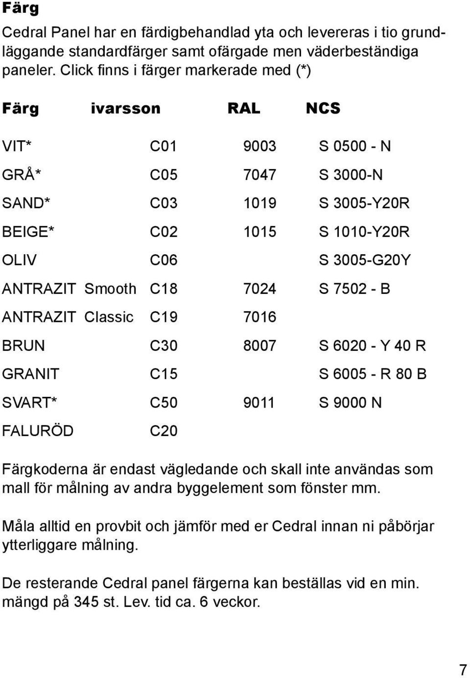 Smooth C18 7024 S 7502 - B ANTRAZIT Classic C19 7016 BRUN C30 8007 S 6020 - Y 40 R GRANIT C15 S 6005 - R 80 B SVART* C50 9011 S 9000 N FALURÖD C20 Färgkoderna är endast vägledande och skall inte