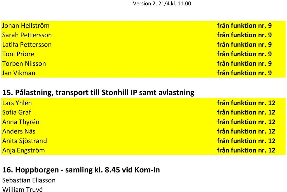 Pålastning, transport till Stonhill IP samt avlastning Lars Yhlén från funktion nr. 12 Sofia Graf från funktion nr.