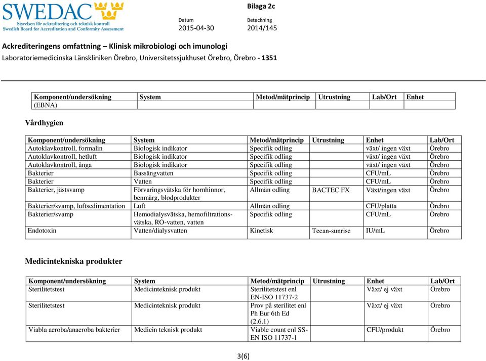 Bakterier Bassängvatten Specifik odling CFU/mL Bakterier Vatten Specifik odling CFU/mL Bakterier, jästsvamp Förvaringsvätska för hornhinnor, Allmän odling BACTEC FX Växt/ingen växt benmärg,