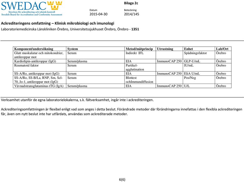 Jo-1, antikroppar mot (IgG) ochimmundiffusion Vävnadstransglutaminas ttg (IgA) Serum/plasma EIA ImmunoCAP 250 U/L Verksamhet utanför de egna laboratorielokalerna, s.k. fältverksamhet, ingår inte i ackrediteringen.