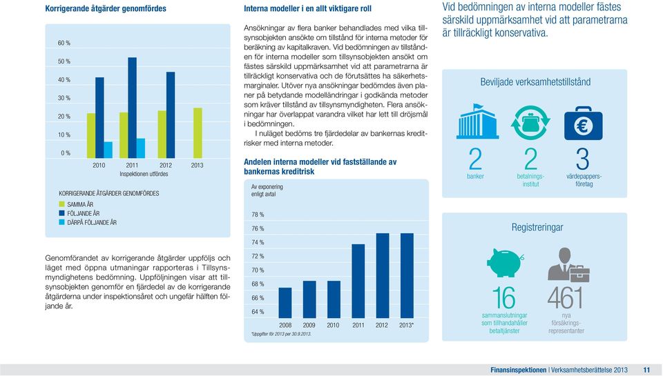 Vid bedömningen av tillstånden för interna modeller som tillsynsobjekten ansökt om fästes särskild uppmärksamhet vid att parametrarna är tillräckligt konservativa och de förutsättes ha