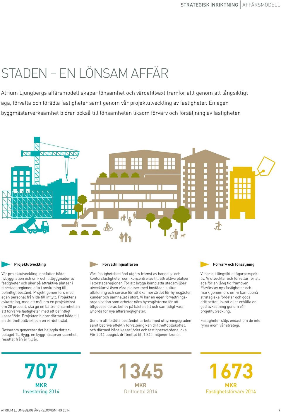 Projektutveckling Vår projektutveckling innefattar både nybyggnation och om- och tillbyggnader av fastigheter och sker på attraktiva platser i storstadsregioner, ofta i anslutning till befintligt