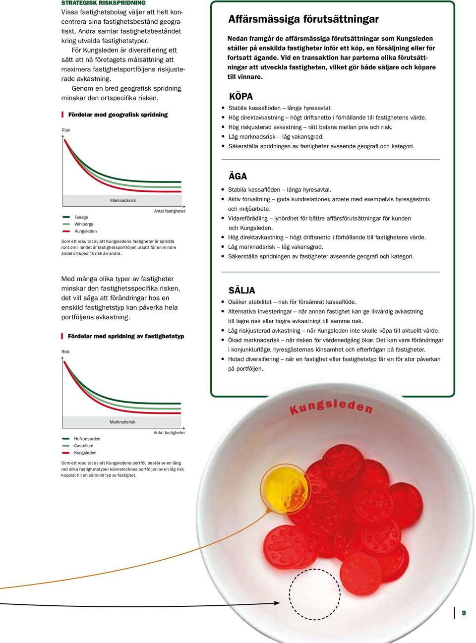 Risk Fördelar med geografisk spridning Affärsmässiga förutsättningar Nedan framgår de affärsmässiga förutsättningar som Kungsleden ställer på enskilda fastigheter inför ett köp, en försäljning eller