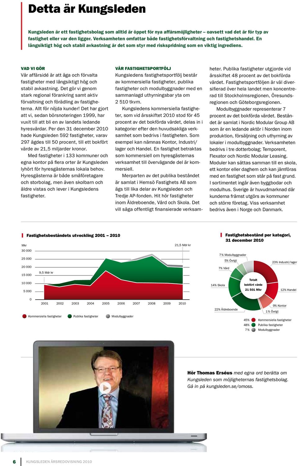 VAD VI GÖR Vår affärsidé är att äga och förvalta fastigheter med långsiktigt hög och stabil avkastning.