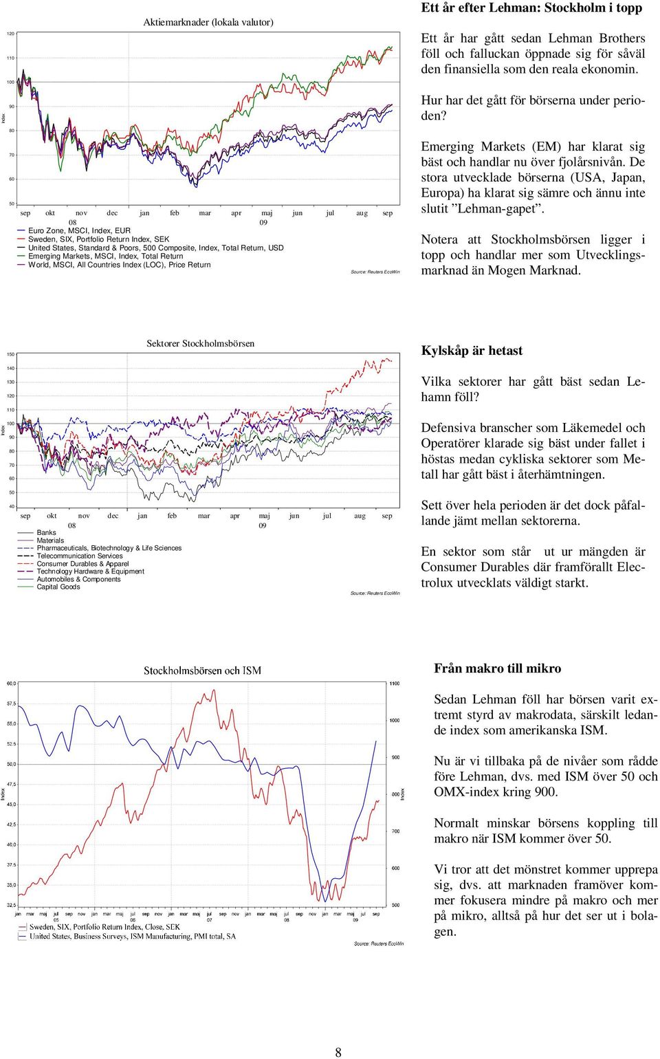 gått sedan Lehman Brothers föll och falluckan öppnade sig för såväl den finansiella som den reala ekonomin. Hur har det gått för börserna under perioden?