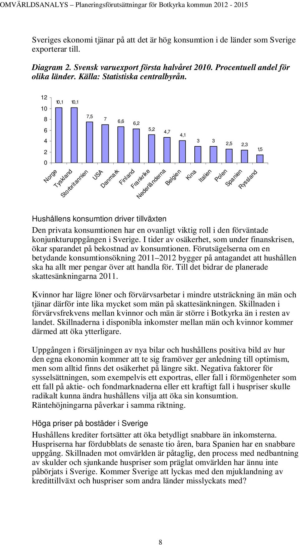 12 10 8 6 4 2 10,1 10,1 7,5 7 6,6 6,2 5,2 4,7 4,1 3 3 2,5 2,3 1,5 0 Norge Tyskland Storbritannien USA Danmark Finland Frankrike Nederländerna Belgien Kina Italien Polen Spanien Ryssland Hushållens