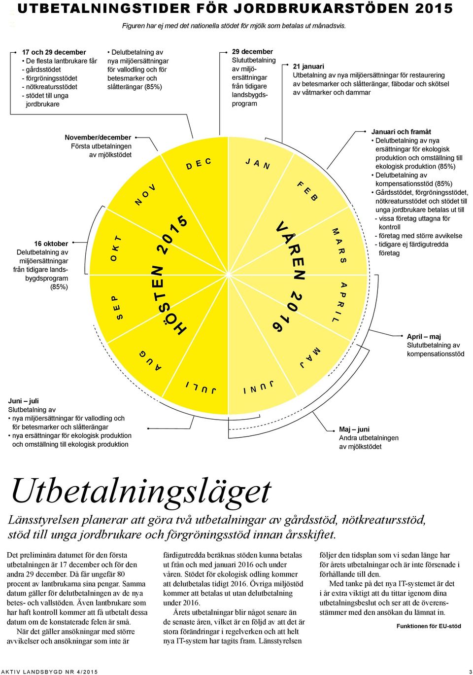 betesmarker och slåtterängar (85%) 29 december Slututbetalning av miljöersättningar från tidigare landsbygdsprogram 21 januari Utbetalning av nya miljö ersättningar för restaurering av betesmarker