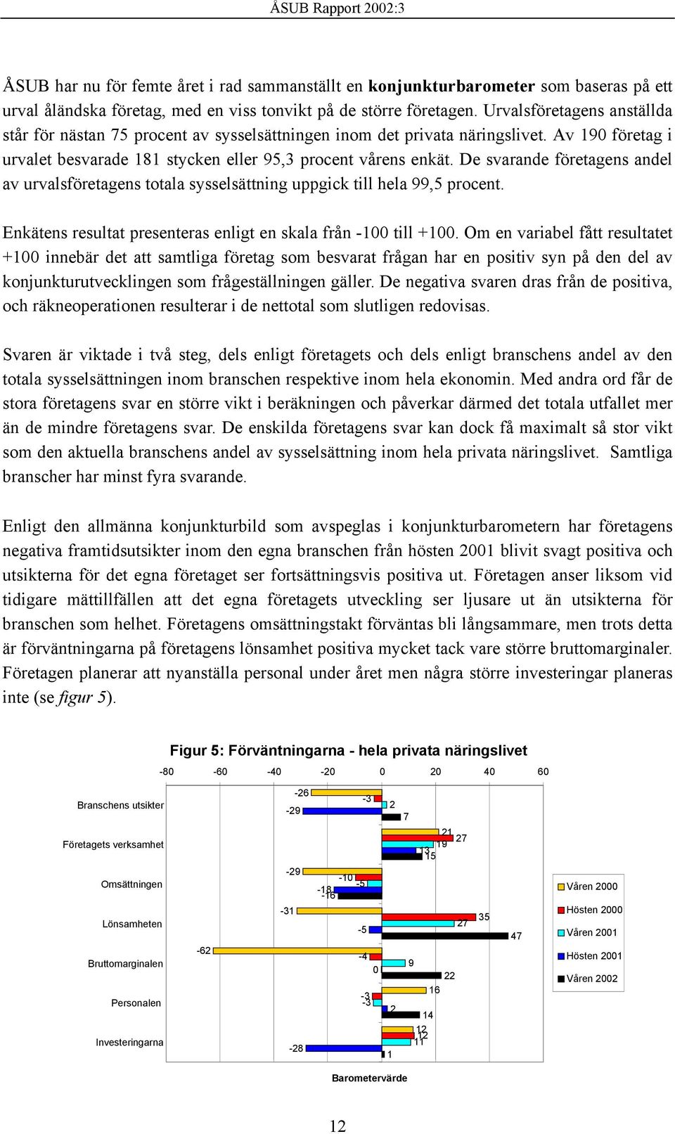De svarande företagens andel av urvalsföretagens totala sysselsättning uppgick till hela,5 procent. Enkätens resultat presenteras enligt en skala från -1 till +1.